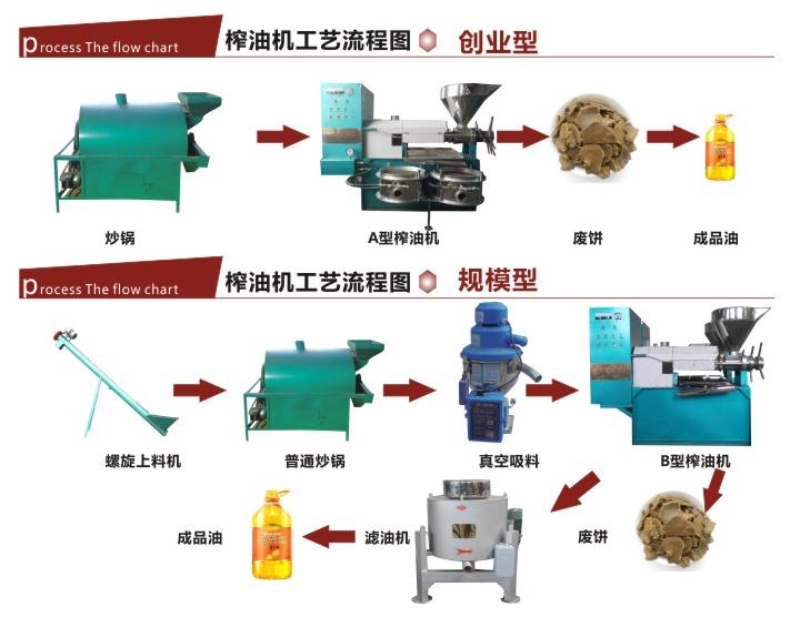 螺旋榨油機